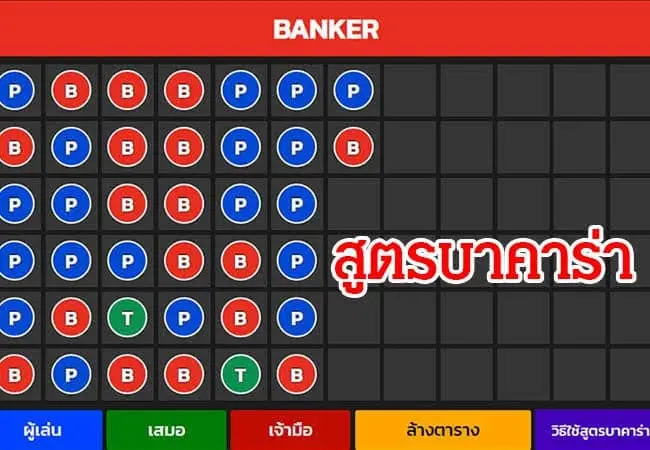 ตารางสูตรบาคาร่า